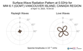 Surface-Wave Radiation Pattern at 0.02Hz