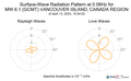 Surface-Wave Radiation Pattern at 0.06Hz