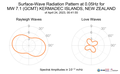 Surface-Wave Radiation Pattern at 0.05Hz