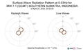 Surface-Wave Radiation Pattern at 0.03Hz