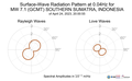 Surface-Wave Radiation Pattern at 0.04Hz