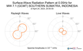 Surface-Wave Radiation Pattern at 0.05Hz