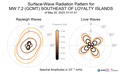 Surface-Wave Radiation Patterns