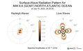 Surface-Wave Radiation Patterns