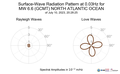 Surface-Wave Radiation Pattern at 0.03Hz
