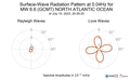 Surface-Wave Radiation Pattern at 0.04Hz