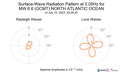 Surface-Wave Radiation Pattern at 0.05Hz