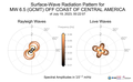 Surface-Wave Radiation Patterns