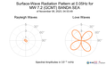 Surface-Wave Radiation Pattern at 0.05Hz