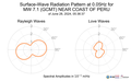 Surface-Wave Radiation Pattern at 0.05Hz
