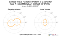 Surface-Wave Radiation Pattern at 0.06Hz