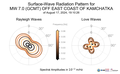 Surface-Wave Radiation Patterns