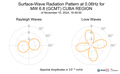 Surface-Wave Radiation Pattern at 0.06Hz