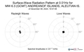 Surface-Wave Radiation Pattern at 0.01Hz
