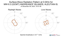 Surface-Wave Radiation Pattern at 0.04Hz