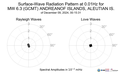 Surface-Wave Radiation Pattern at 0.01Hz