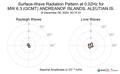 Surface-Wave Radiation Pattern at 0.02Hz