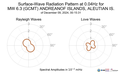 Surface-Wave Radiation Pattern at 0.04Hz