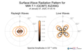 Surface-Wave Radiation Patterns