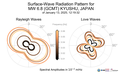 Surface-Wave Radiation Patterns