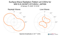 Surface-Wave Radiation Pattern at 0.05Hz