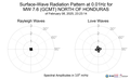 Surface-Wave Radiation Pattern at 0.01Hz
