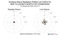 Surface-Wave Radiation Pattern at 0.02Hz