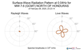 Surface-Wave Radiation Pattern at 0.04Hz