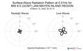 Surface-Wave Radiation Pattern at 0.01Hz