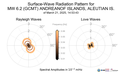 Surface-Wave Radiation Patterns
