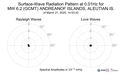 Surface-Wave Radiation Pattern at 0.01Hz