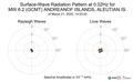Surface-Wave Radiation Pattern at 0.02Hz