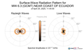 Surface-Wave Radiation Patterns