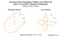 Surface-Wave Radiation Pattern at 0.06Hz