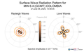 Surface-Wave Radiation Patterns