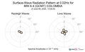 Surface-Wave Radiation Pattern at 0.02Hz