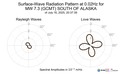 Surface-Wave Radiation Pattern at 0.02Hz