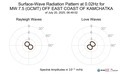 Surface-Wave Radiation Pattern at 0.02Hz