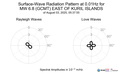 Surface-Wave Radiation Pattern at 0.01Hz