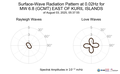 Surface-Wave Radiation Pattern at 0.02Hz