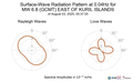 Surface-Wave Radiation Pattern at 0.04Hz