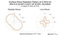 Surface-Wave Radiation Pattern at 0.05Hz