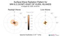 Surface-Wave Radiation Patterns
