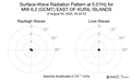 Surface-Wave Radiation Pattern at 0.01Hz
