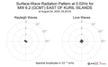 Surface-Wave Radiation Pattern at 0.02Hz