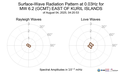 Surface-Wave Radiation Pattern at 0.03Hz