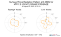 Surface-Wave Radiation Pattern at 0.06Hz