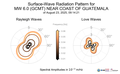 Surface-Wave Radiation Patterns