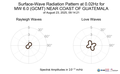 Surface-Wave Radiation Pattern at 0.02Hz