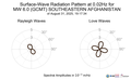 Surface-Wave Radiation Pattern at 0.02Hz